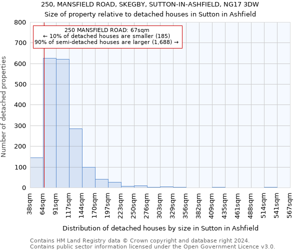 250, MANSFIELD ROAD, SKEGBY, SUTTON-IN-ASHFIELD, NG17 3DW: Size of property relative to detached houses in Sutton in Ashfield