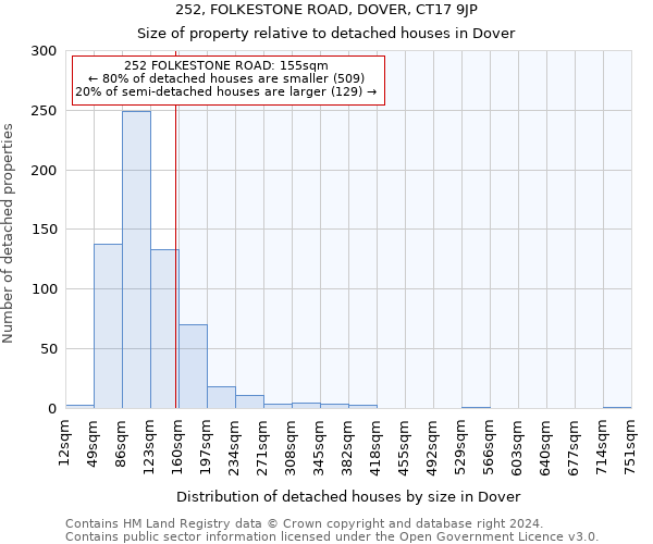 252, FOLKESTONE ROAD, DOVER, CT17 9JP: Size of property relative to detached houses in Dover