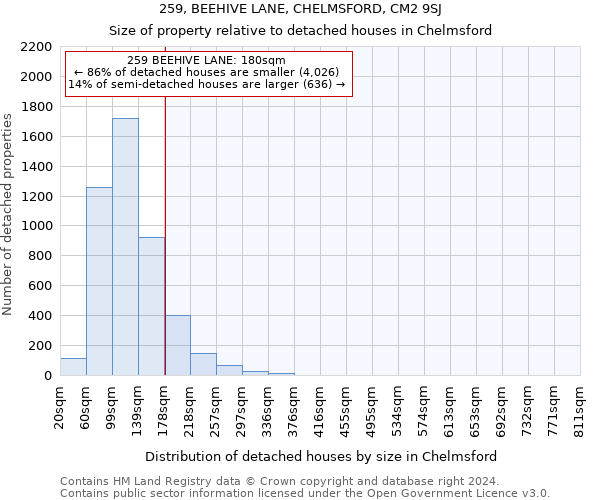 259, BEEHIVE LANE, CHELMSFORD, CM2 9SJ: Size of property relative to detached houses in Chelmsford