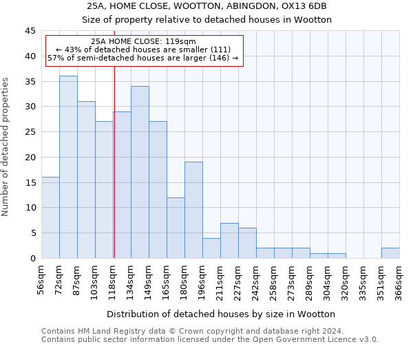 25A, HOME CLOSE, WOOTTON, ABINGDON, OX13 6DB: Size of property relative to detached houses in Wootton