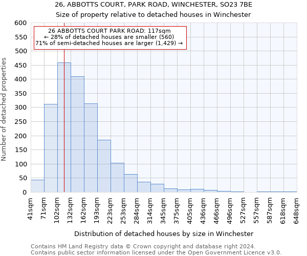 26, ABBOTTS COURT, PARK ROAD, WINCHESTER, SO23 7BE: Size of property relative to detached houses in Winchester