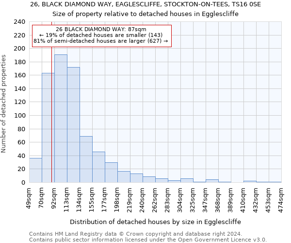 26, BLACK DIAMOND WAY, EAGLESCLIFFE, STOCKTON-ON-TEES, TS16 0SE: Size of property relative to detached houses in Egglescliffe