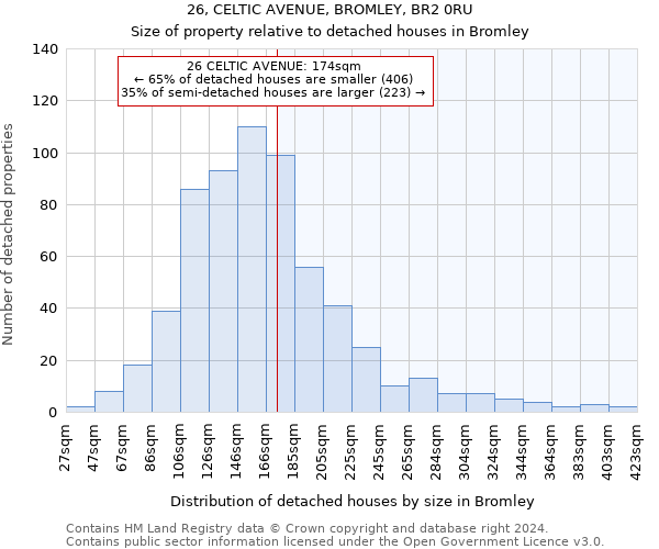 26, CELTIC AVENUE, BROMLEY, BR2 0RU: Size of property relative to detached houses in Bromley