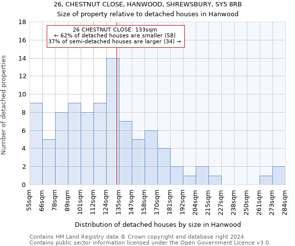 26, CHESTNUT CLOSE, HANWOOD, SHREWSBURY, SY5 8RB: Size of property relative to detached houses in Hanwood