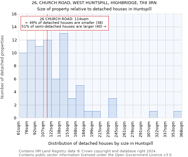 26, CHURCH ROAD, WEST HUNTSPILL, HIGHBRIDGE, TA9 3RN: Size of property relative to detached houses in Huntspill