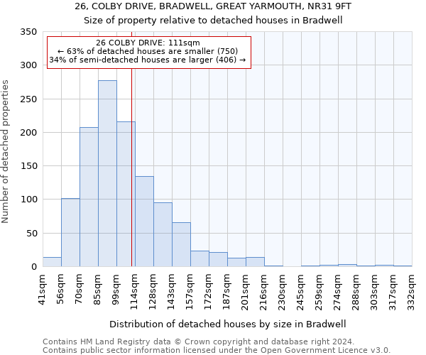 26, COLBY DRIVE, BRADWELL, GREAT YARMOUTH, NR31 9FT: Size of property relative to detached houses in Bradwell