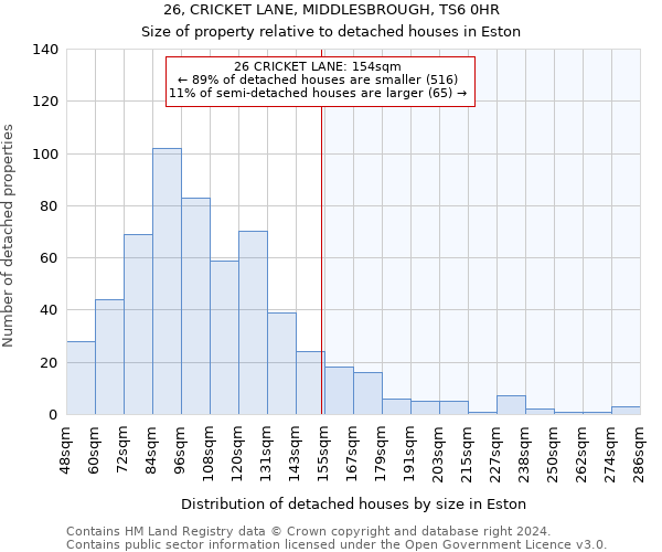 26, CRICKET LANE, MIDDLESBROUGH, TS6 0HR: Size of property relative to detached houses in Eston