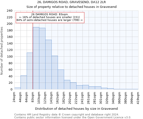 26, DAMIGOS ROAD, GRAVESEND, DA12 2LR: Size of property relative to detached houses in Gravesend