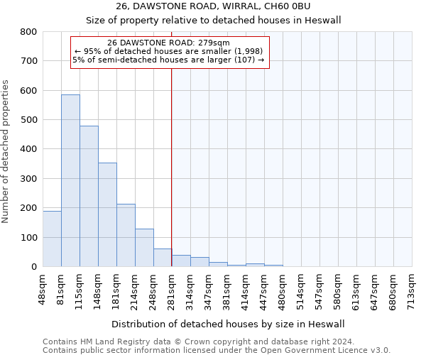 26, DAWSTONE ROAD, WIRRAL, CH60 0BU: Size of property relative to detached houses in Heswall