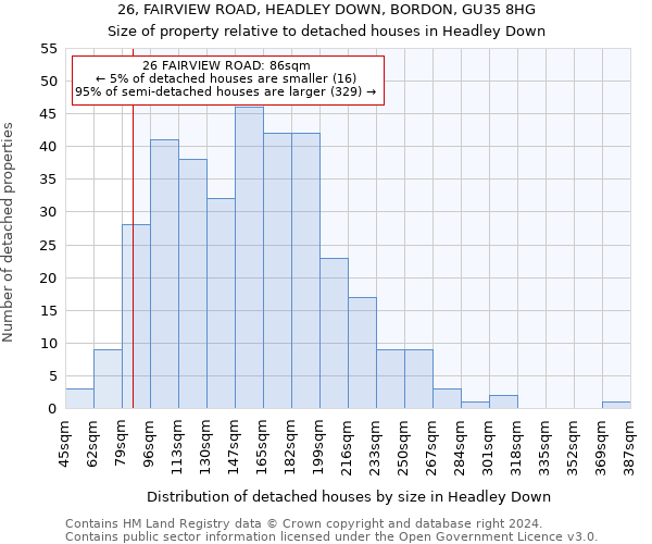 26, FAIRVIEW ROAD, HEADLEY DOWN, BORDON, GU35 8HG: Size of property relative to detached houses in Headley Down