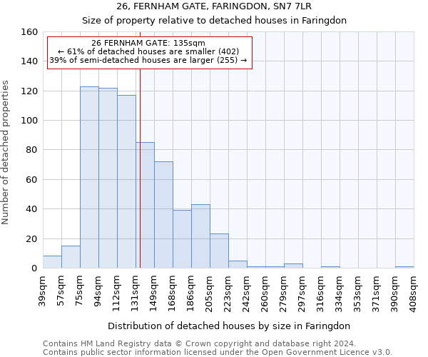 26, FERNHAM GATE, FARINGDON, SN7 7LR: Size of property relative to detached houses in Faringdon