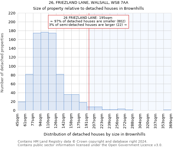 26, FRIEZLAND LANE, WALSALL, WS8 7AA: Size of property relative to detached houses in Brownhills