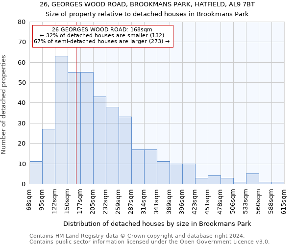 26, GEORGES WOOD ROAD, BROOKMANS PARK, HATFIELD, AL9 7BT: Size of property relative to detached houses in Brookmans Park