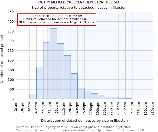 26, HOLMEFIELD CRESCENT, ILKESTON, DE7 5EG: Size of property relative to detached houses in Ilkeston