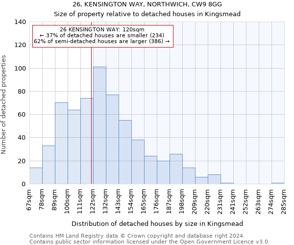 26, KENSINGTON WAY, NORTHWICH, CW9 8GG: Size of property relative to detached houses in Kingsmead