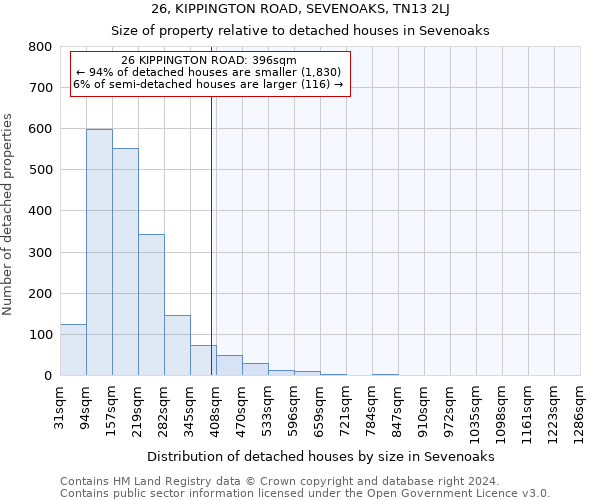 26, KIPPINGTON ROAD, SEVENOAKS, TN13 2LJ: Size of property relative to detached houses in Sevenoaks