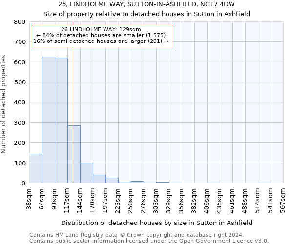 26, LINDHOLME WAY, SUTTON-IN-ASHFIELD, NG17 4DW: Size of property relative to detached houses in Sutton in Ashfield