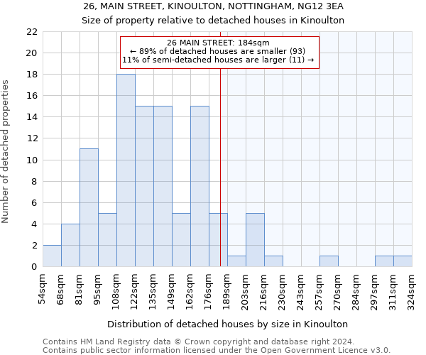 26, MAIN STREET, KINOULTON, NOTTINGHAM, NG12 3EA: Size of property relative to detached houses in Kinoulton