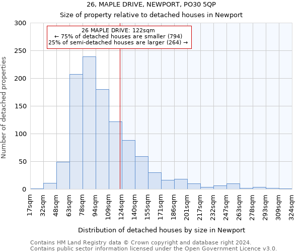 26, MAPLE DRIVE, NEWPORT, PO30 5QP: Size of property relative to detached houses in Newport