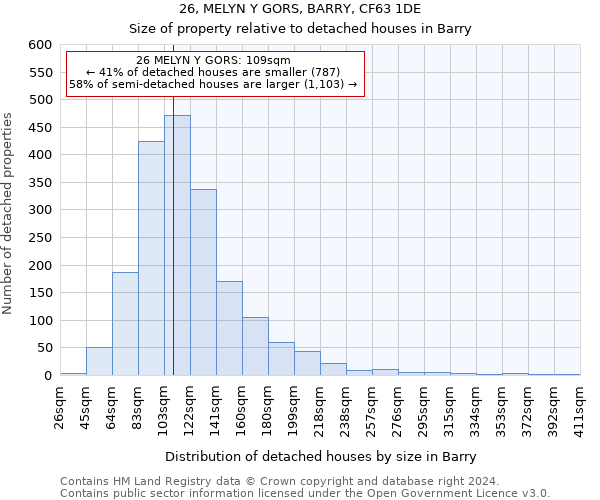 26, MELYN Y GORS, BARRY, CF63 1DE: Size of property relative to detached houses in Barry