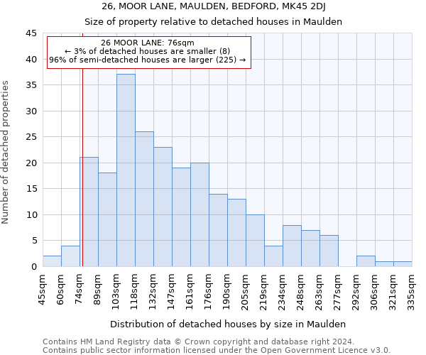 26, MOOR LANE, MAULDEN, BEDFORD, MK45 2DJ: Size of property relative to detached houses in Maulden