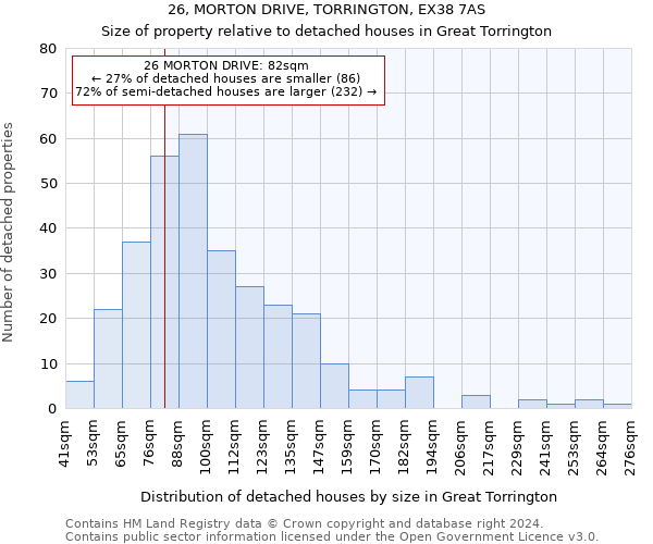 26, MORTON DRIVE, TORRINGTON, EX38 7AS: Size of property relative to detached houses in Great Torrington