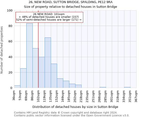 26, NEW ROAD, SUTTON BRIDGE, SPALDING, PE12 9RA: Size of property relative to detached houses in Sutton Bridge