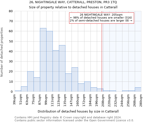 26, NIGHTINGALE WAY, CATTERALL, PRESTON, PR3 1TQ: Size of property relative to detached houses in Catterall