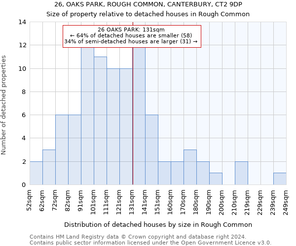 26, OAKS PARK, ROUGH COMMON, CANTERBURY, CT2 9DP: Size of property relative to detached houses in Rough Common