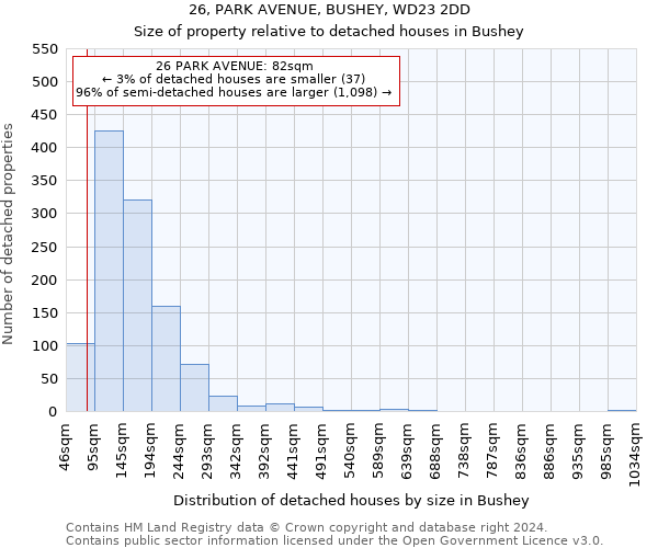 26, PARK AVENUE, BUSHEY, WD23 2DD: Size of property relative to detached houses in Bushey