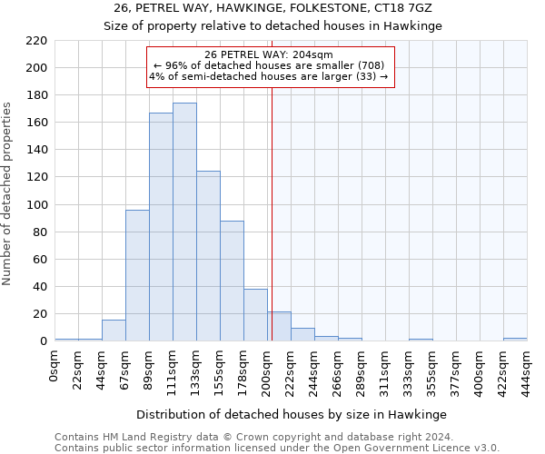 26, PETREL WAY, HAWKINGE, FOLKESTONE, CT18 7GZ: Size of property relative to detached houses in Hawkinge