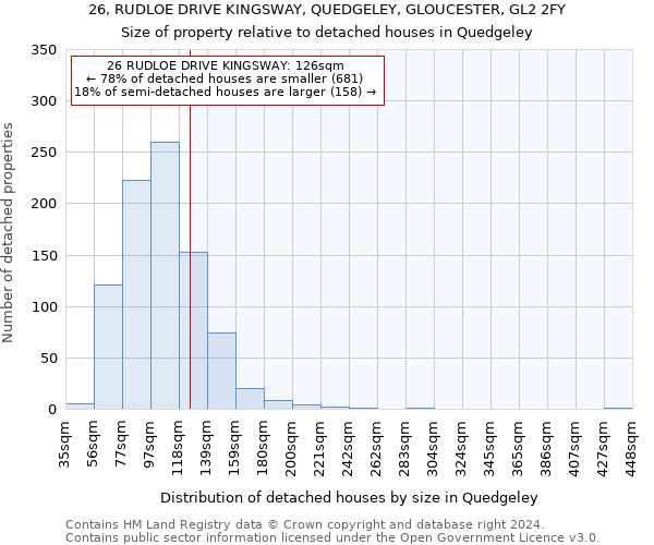 26, RUDLOE DRIVE KINGSWAY, QUEDGELEY, GLOUCESTER, GL2 2FY: Size of property relative to detached houses in Quedgeley