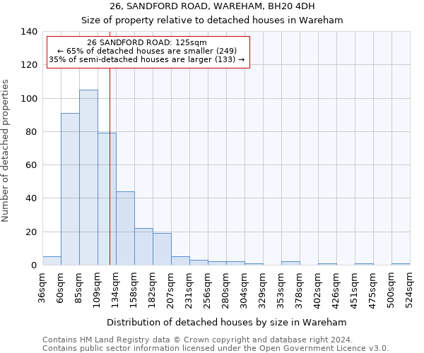 26, SANDFORD ROAD, WAREHAM, BH20 4DH: Size of property relative to detached houses in Wareham