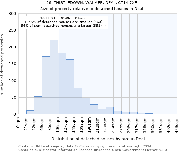 26, THISTLEDOWN, WALMER, DEAL, CT14 7XE: Size of property relative to detached houses in Deal