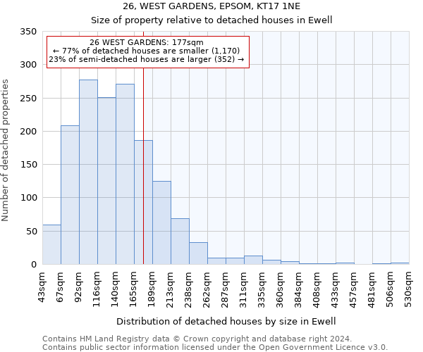 26, WEST GARDENS, EPSOM, KT17 1NE: Size of property relative to detached houses in Ewell