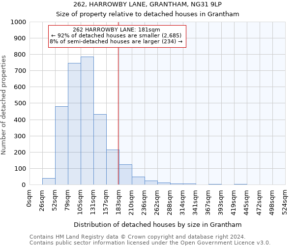 262, HARROWBY LANE, GRANTHAM, NG31 9LP: Size of property relative to detached houses in Grantham