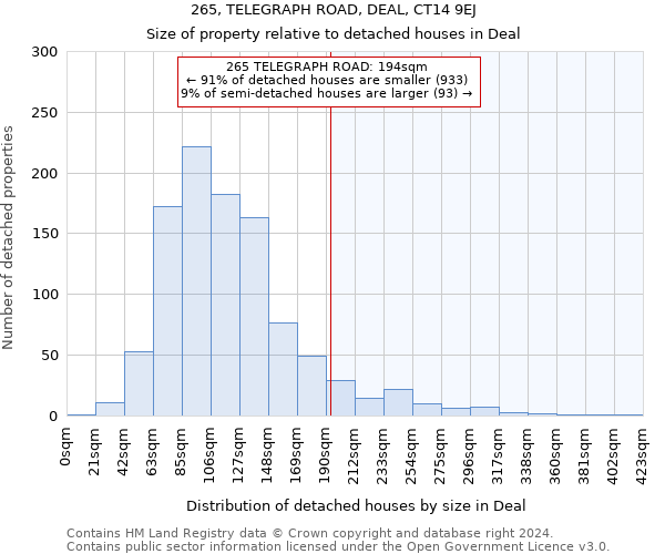 265, TELEGRAPH ROAD, DEAL, CT14 9EJ: Size of property relative to detached houses in Deal