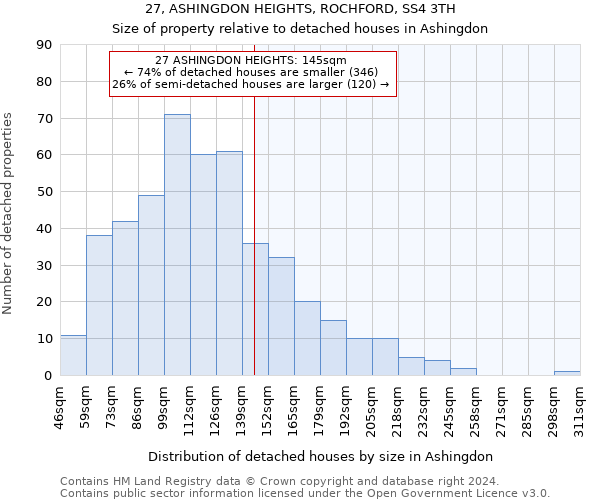 27, ASHINGDON HEIGHTS, ROCHFORD, SS4 3TH: Size of property relative to detached houses in Ashingdon