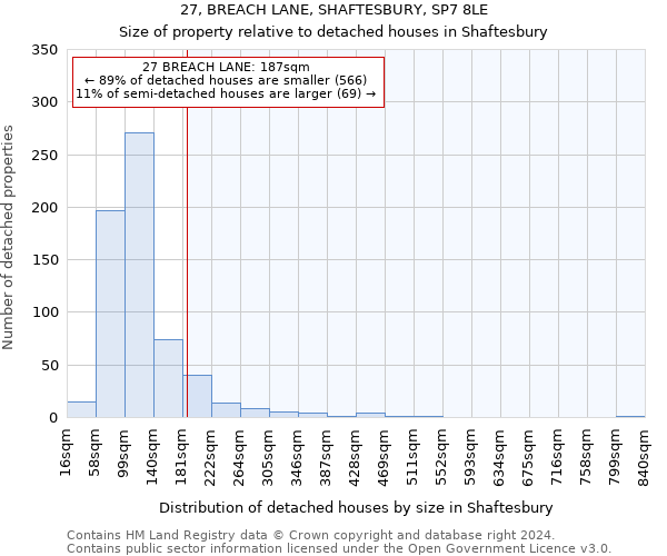 27, BREACH LANE, SHAFTESBURY, SP7 8LE: Size of property relative to detached houses in Shaftesbury