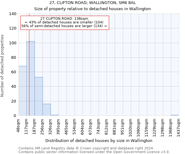 27, CLIFTON ROAD, WALLINGTON, SM6 8AL: Size of property relative to detached houses in Wallington