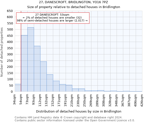 27, DANESCROFT, BRIDLINGTON, YO16 7PZ: Size of property relative to detached houses in Bridlington