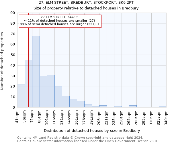 27, ELM STREET, BREDBURY, STOCKPORT, SK6 2PT: Size of property relative to detached houses in Bredbury