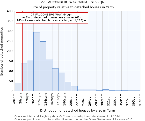 27, FAUCONBERG WAY, YARM, TS15 9QN: Size of property relative to detached houses in Yarm