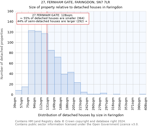 27, FERNHAM GATE, FARINGDON, SN7 7LR: Size of property relative to detached houses in Faringdon