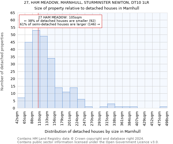 27, HAM MEADOW, MARNHULL, STURMINSTER NEWTON, DT10 1LR: Size of property relative to detached houses in Marnhull