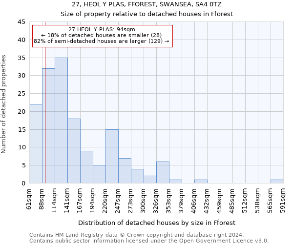 27, HEOL Y PLAS, FFOREST, SWANSEA, SA4 0TZ: Size of property relative to detached houses in Fforest