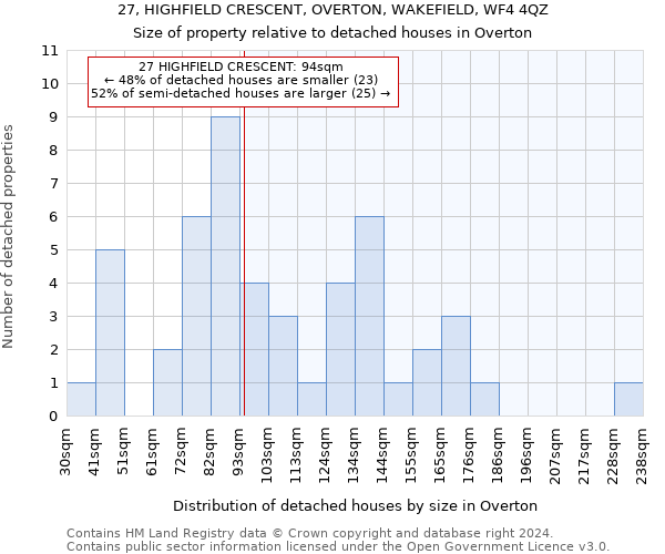 27, HIGHFIELD CRESCENT, OVERTON, WAKEFIELD, WF4 4QZ: Size of property relative to detached houses in Overton