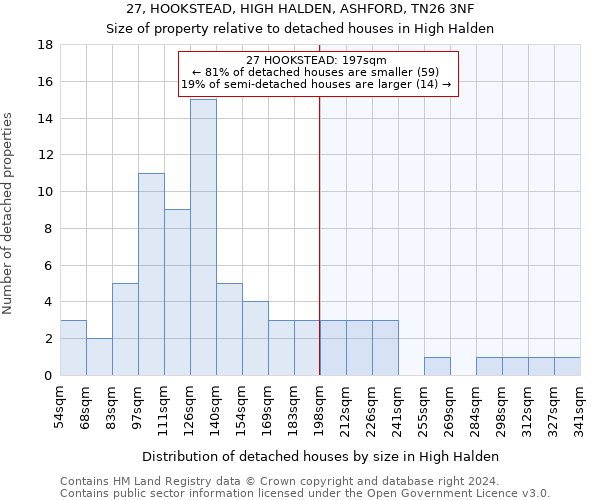 27, HOOKSTEAD, HIGH HALDEN, ASHFORD, TN26 3NF: Size of property relative to detached houses in High Halden