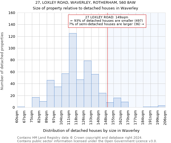 27, LOXLEY ROAD, WAVERLEY, ROTHERHAM, S60 8AW: Size of property relative to detached houses in Waverley