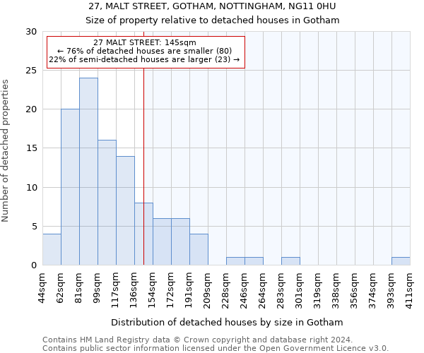 27, MALT STREET, GOTHAM, NOTTINGHAM, NG11 0HU: Size of property relative to detached houses in Gotham